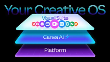 Canva AI